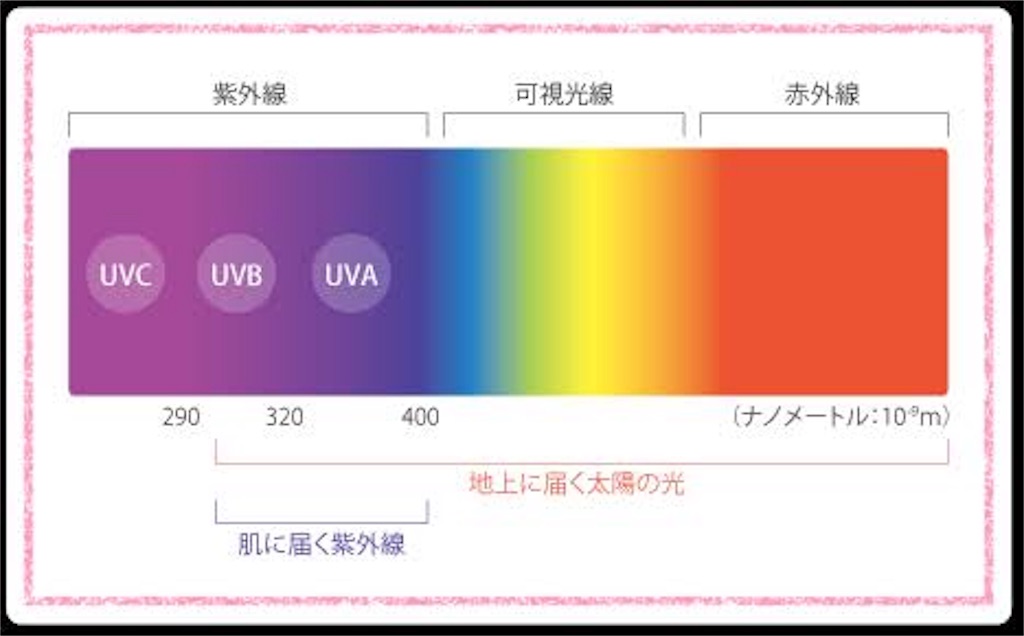 f:id:yusato0828:20180524004120j:image