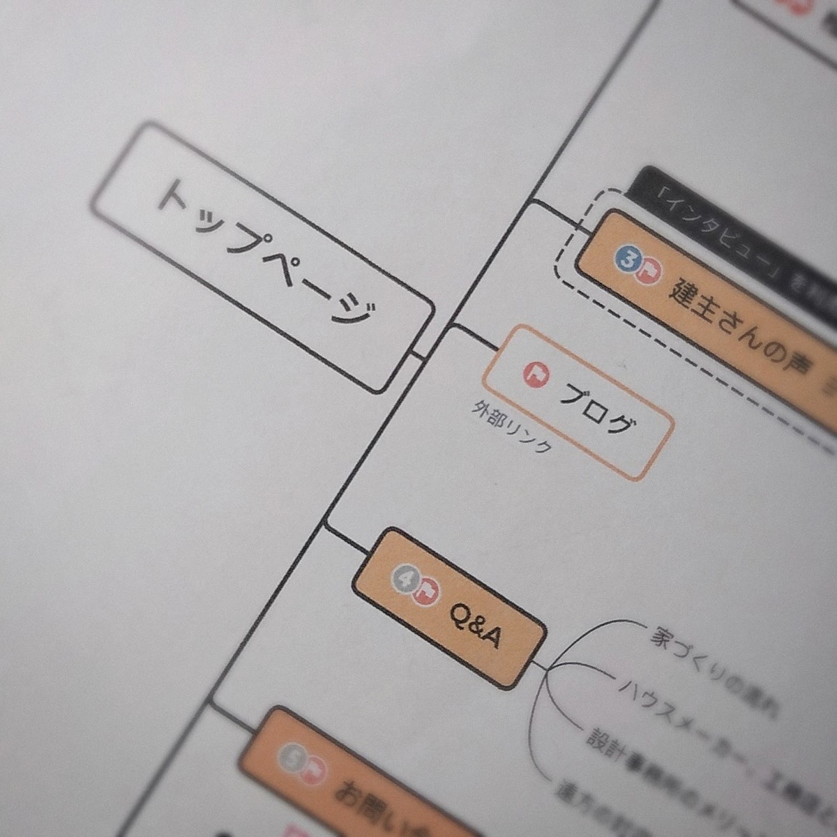 f:id:yusei2000:20200526173527j:plain f:id:yusei2000:20200526173527j:plain