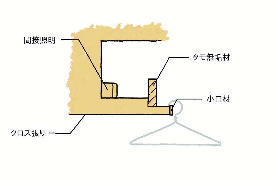 f:id:yusei2000:20201006183049p:plain