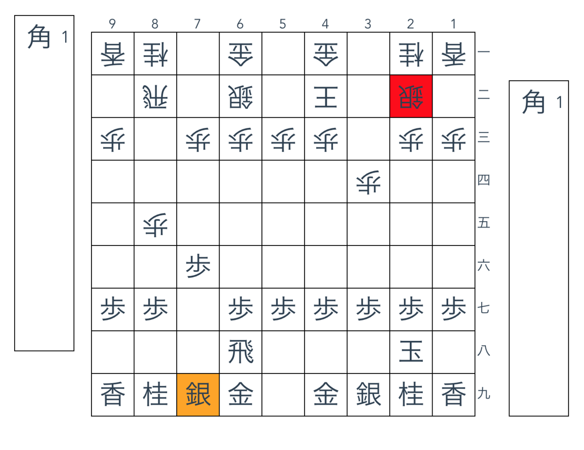 f:id:yushi0:20210227180835p:plain