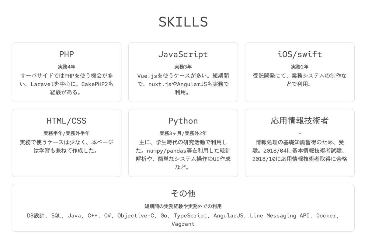 f:id:yushi0:20220220222803p:plain