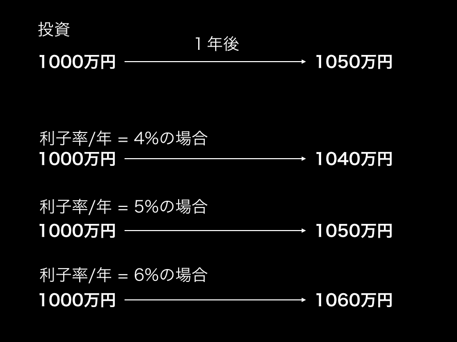 f:id:yushph:20160803185048p:plain f:id:yushph:20160803185048p:plain