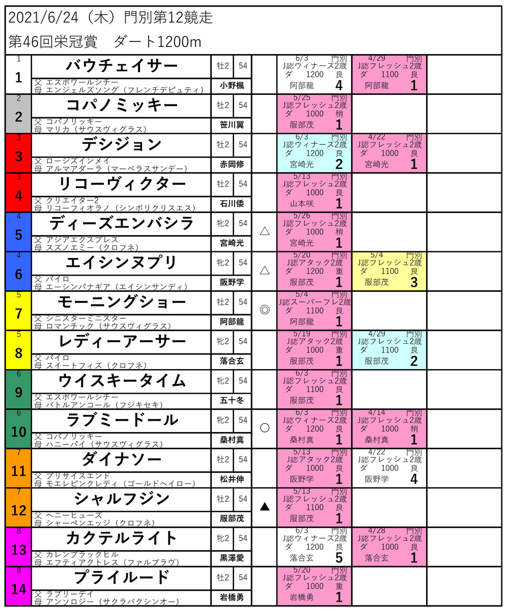 f:id:yushun_monbetsu:20210624004441j:plain