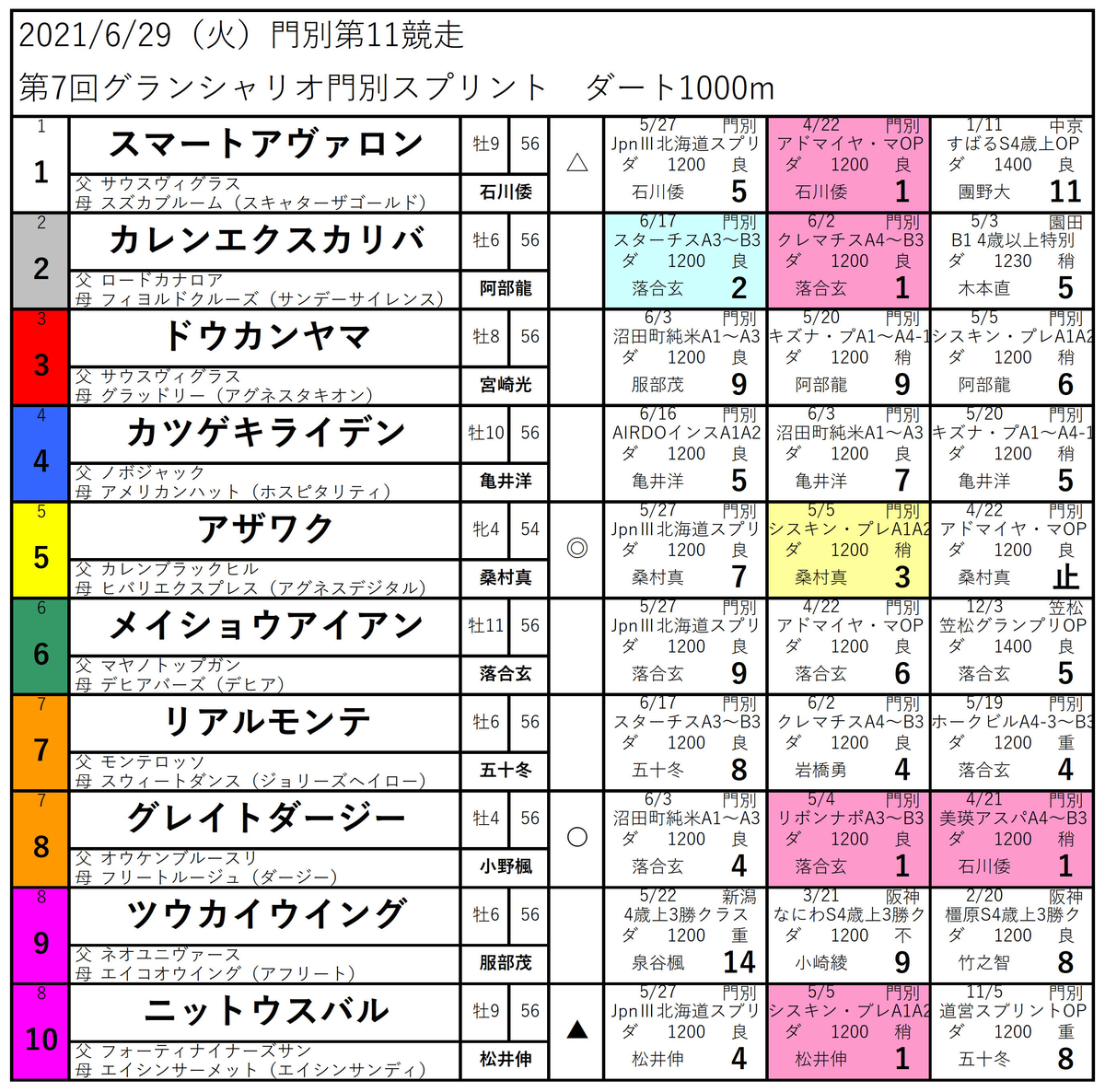 f:id:yushun_monbetsu:20210627205658j:plain