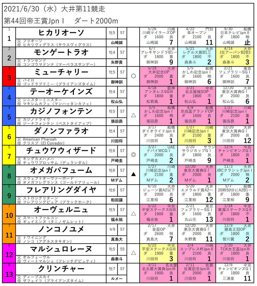 f:id:yushun_monbetsu:20210630002635j:plain