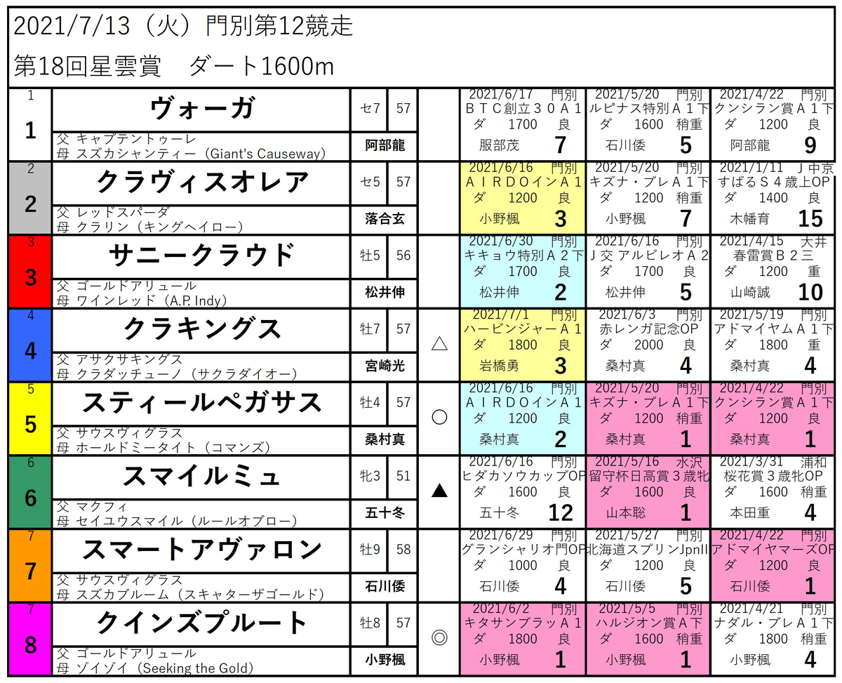f:id:yushun_monbetsu:20210711212237j:plain