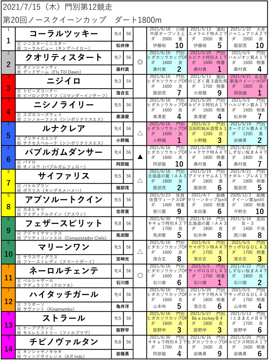 f:id:yushun_monbetsu:20210714235605j:plain