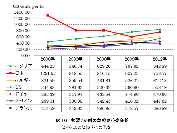 f:id:yusuke--k:20190125234745p:plain