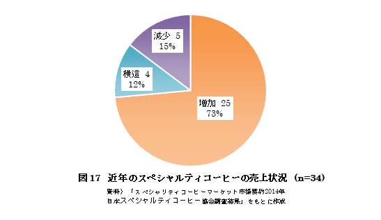 f:id:yusuke--k:20190125235323p:plain
