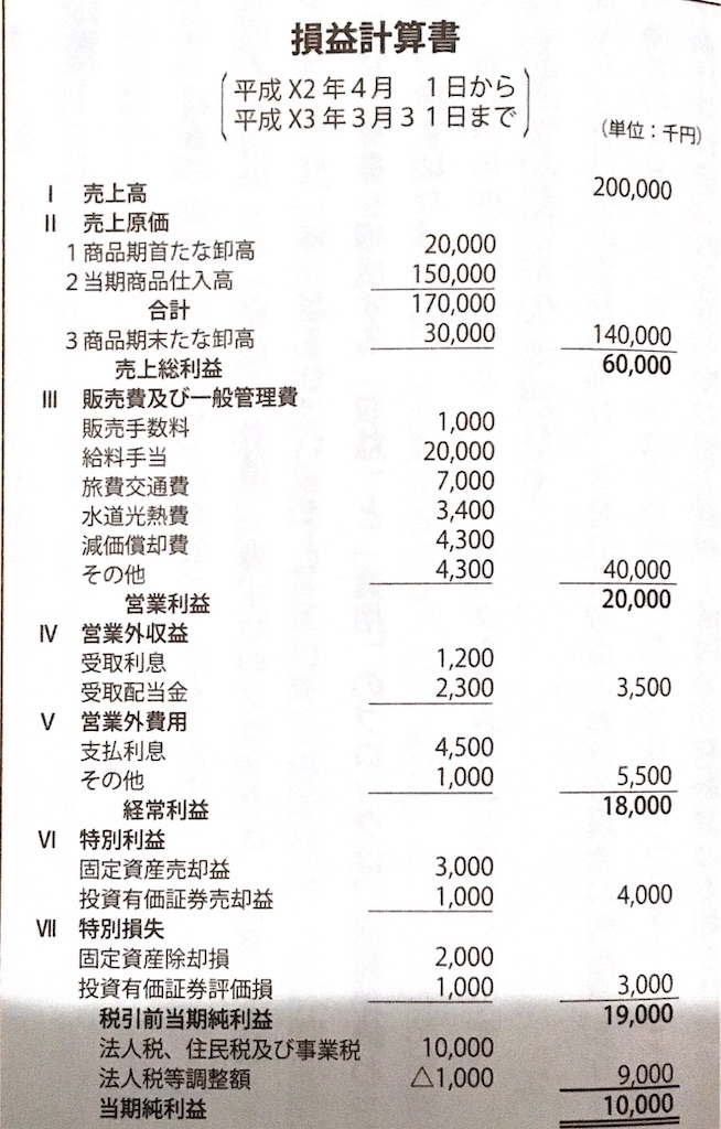 f:id:yusuke--k:20200129205006j:image