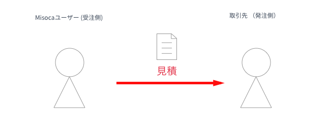 f:id:yusuke-k:20161216101220p:plain