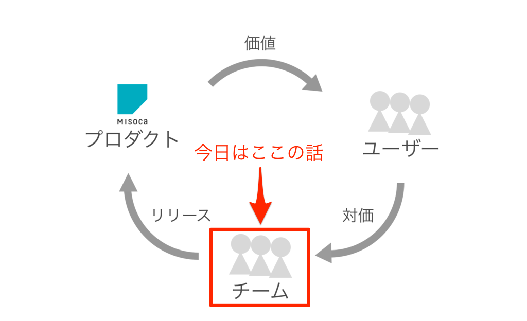 f:id:yusuke-k:20170426133251p:plain f:id:yusuke-k:20170426133251p:plain