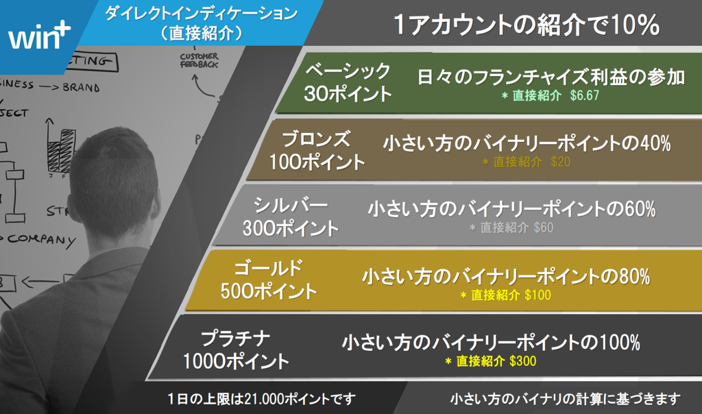 f:id:yusuke00000lull:20170227150903p:plain