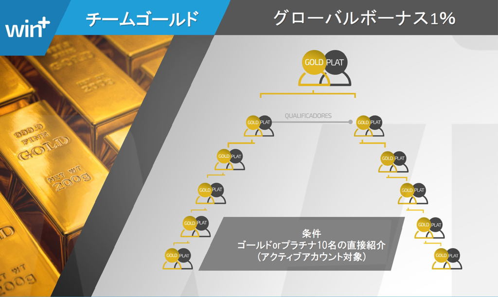 f:id:yusuke00000lull:20170227150909p:plain