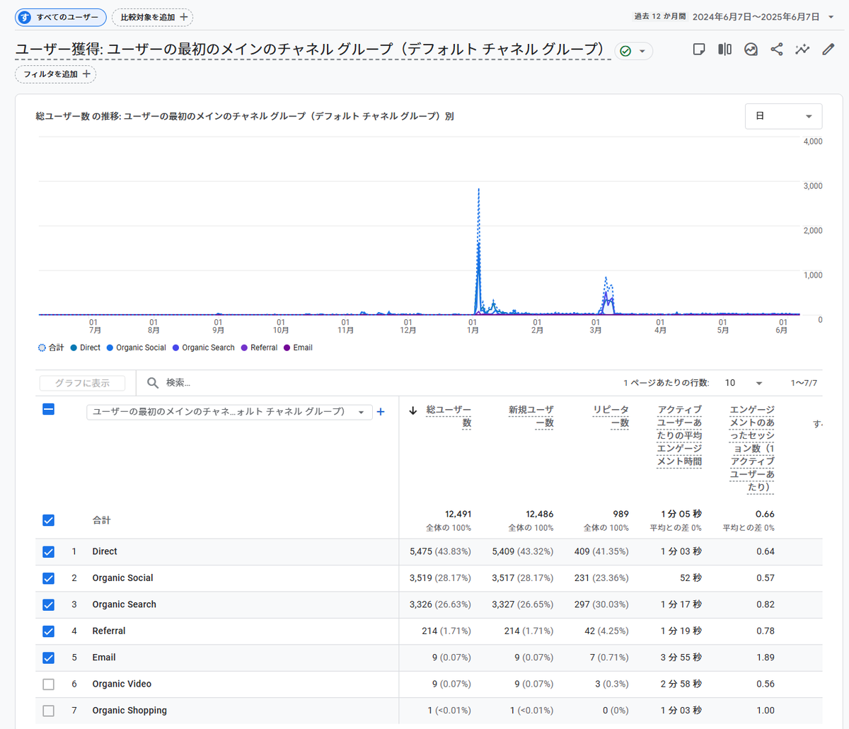 はてなブログの過去1年のユーザー数
