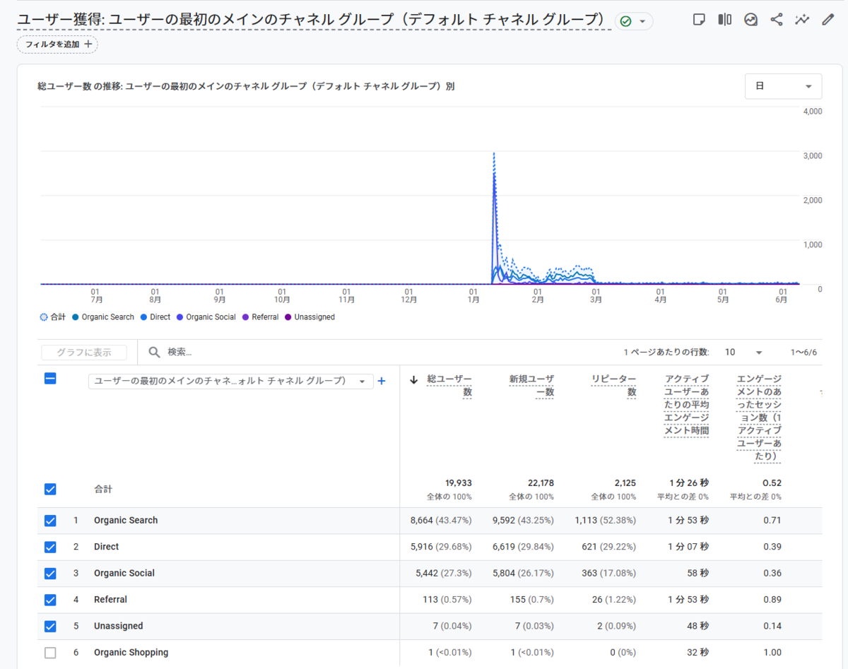 Zennの過去1年間のユーザー数遷移