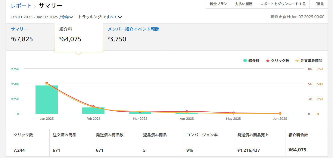 Amazonアソシエイト2025年の成果