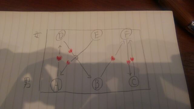 f:id:yusuke1567:20170312153448j:plain f:id:yusuke1567:20170312153448j:plain