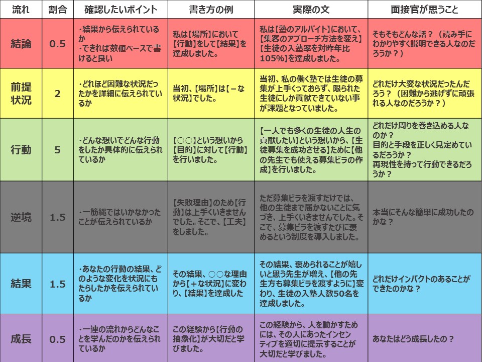 f:id:yusuke38:20191015215003j:plain f:id:yusuke38:20191015215003j:plain