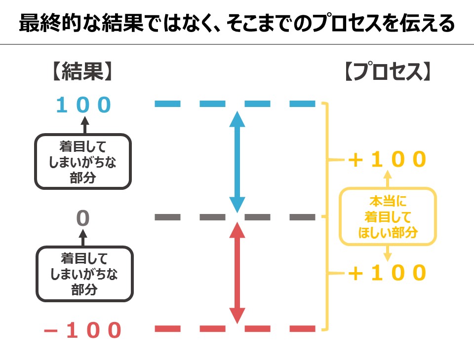 f:id:yusuke38:20191021131413j:plain