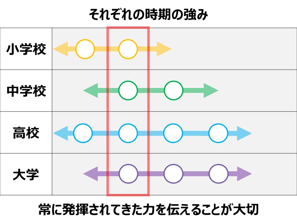 f:id:yusuke38:20191021182750j:plain f:id:yusuke38:20191021182750j:plain