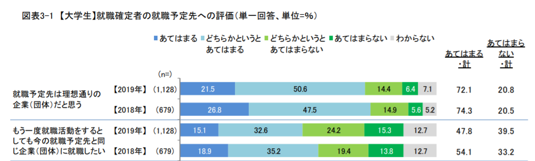 f:id:yusuke38:20191116192947p:plain f:id:yusuke38:20191116192947p:plain