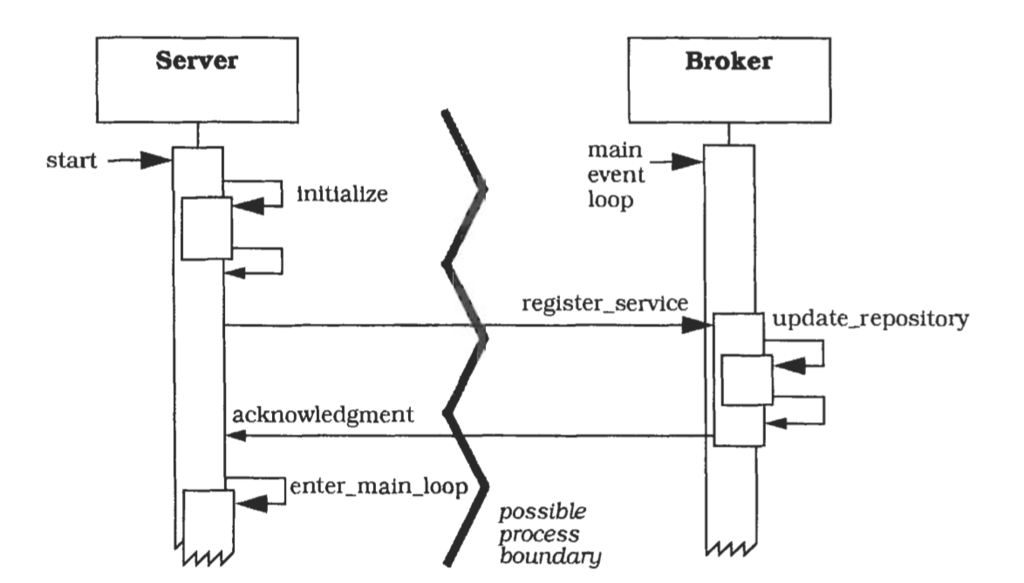 f:id:yusuke_ujitoko:20161117232712p:plain
