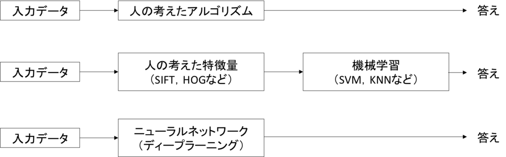 f:id:yusuke_ujitoko:20161230173310p:plain:w650 f:id:yusuke_ujitoko:20161230173310p:plain:w650