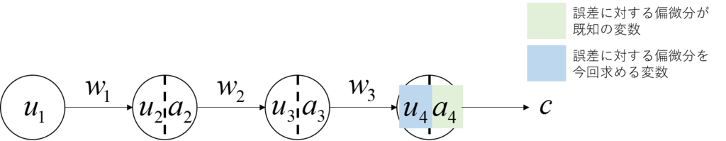 f:id:yusuke_ujitoko:20170225003603p:plain