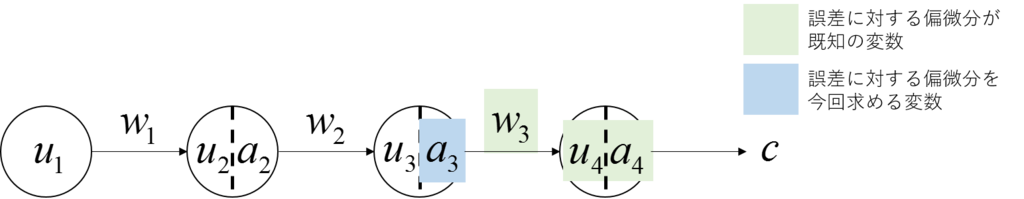 f:id:yusuke_ujitoko:20170225003725p:plain
