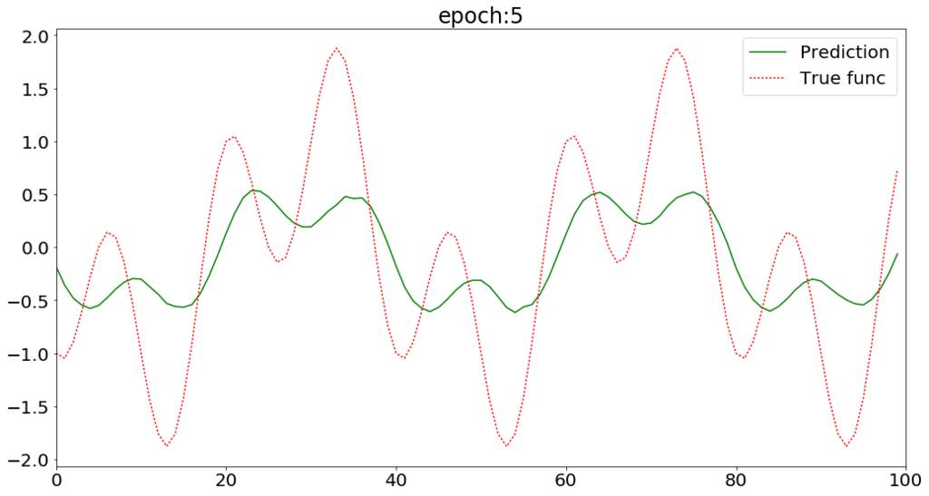 f:id:yusuke_ujitoko:20170411214432p:plain f:id:yusuke_ujitoko:20170411214432p:plain