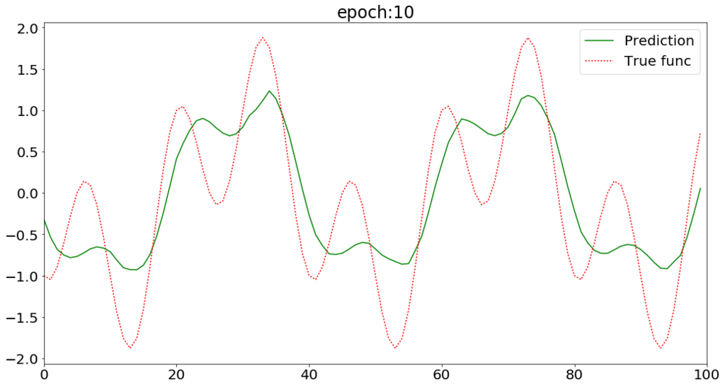 f:id:yusuke_ujitoko:20170411214454p:plain f:id:yusuke_ujitoko:20170411214454p:plain
