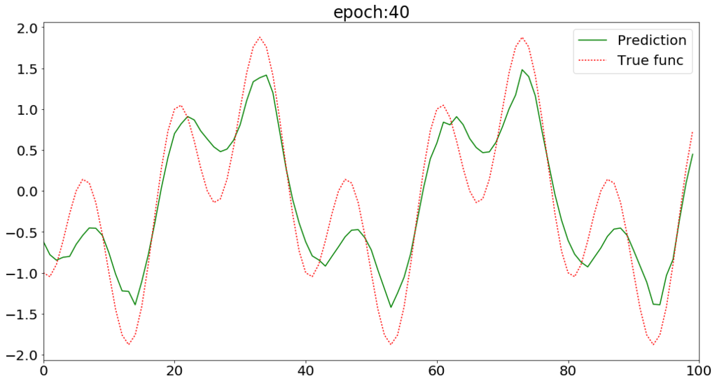 f:id:yusuke_ujitoko:20170411214613p:plain f:id:yusuke_ujitoko:20170411214613p:plain