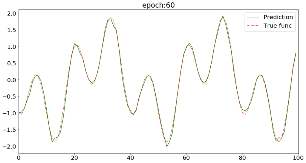 f:id:yusuke_ujitoko:20170411214649p:plain f:id:yusuke_ujitoko:20170411214649p:plain