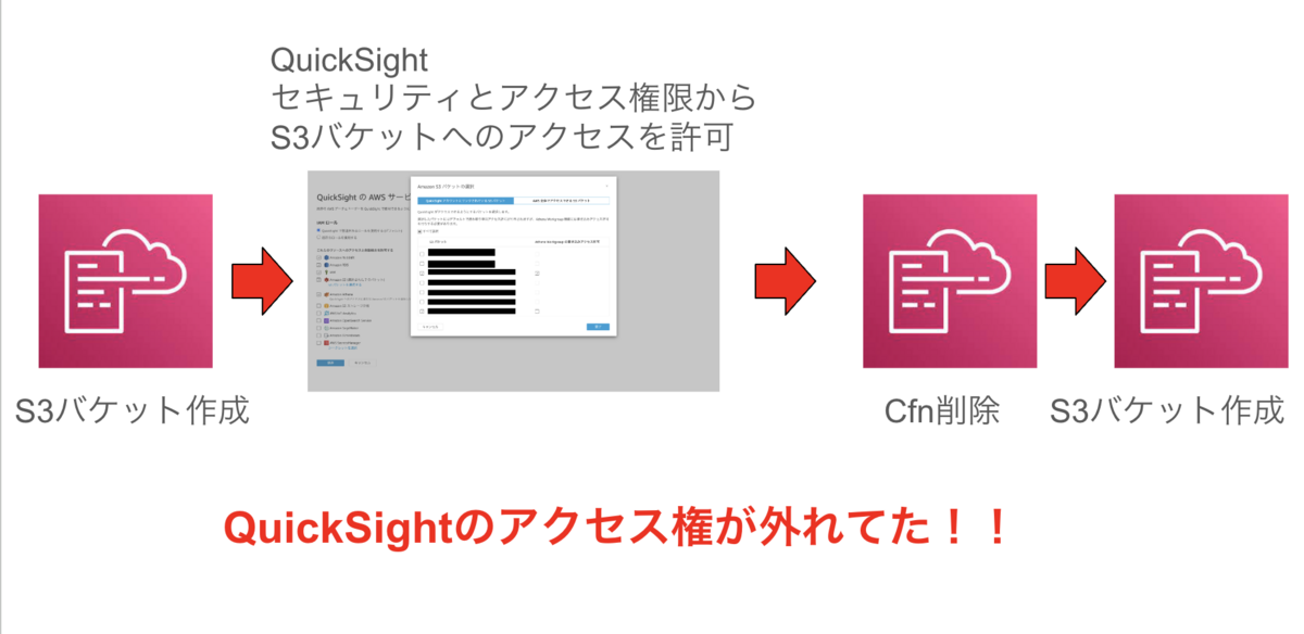 専用他の方発送×風景画作者不詳サインあり Designart 