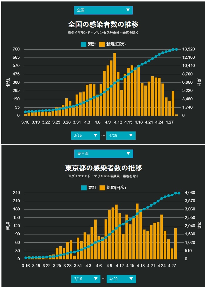 新型コロナウイルスに関する情報の一部 その２ 中尾勇太のブログ