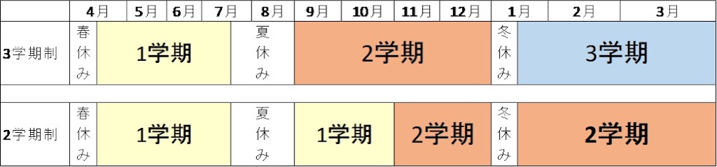 f:id:yuta0708:20200505151451j:image