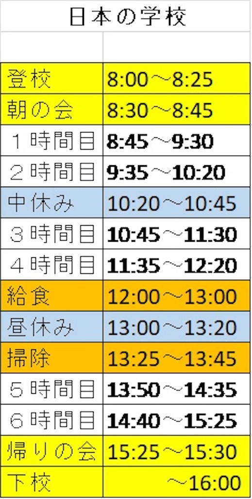 f:id:yuta0708:20200505153808j:image