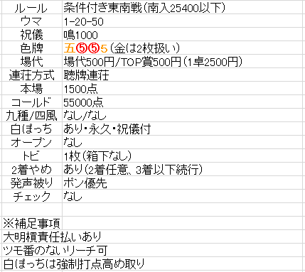 雀荘紹介】麻雀クアトロ（新宿） - ゆうたりんと雀荘あれこれ