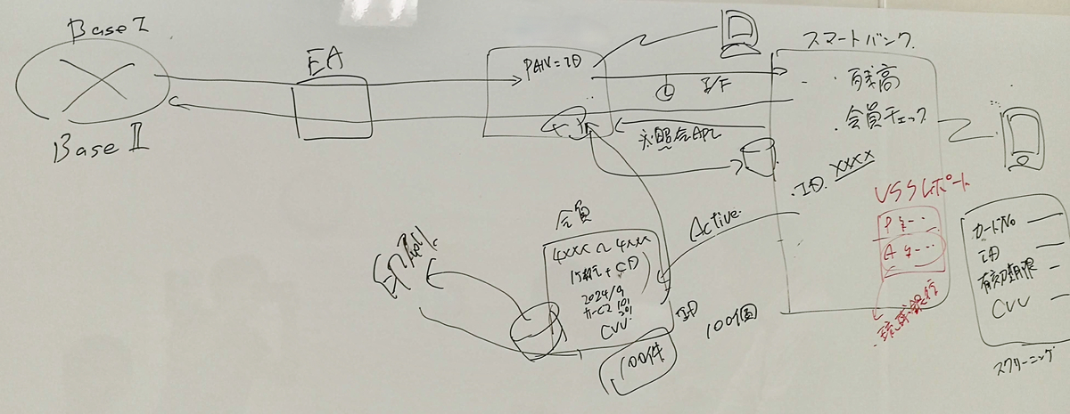 f:id:yutadayo:20190926182309j:plain