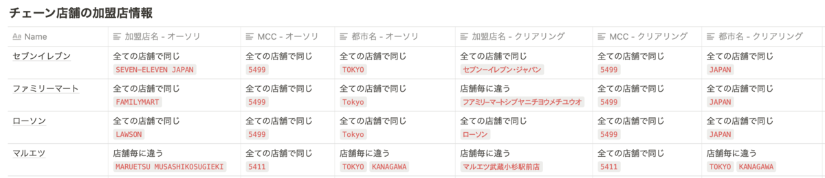 f:id:yutadayo:20210421033528p:plain