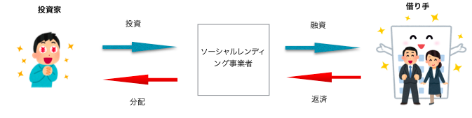 f:id:yutaka-business-t:20170115231747p:plain f:id:yutaka-business-t:20170115231747p:plain