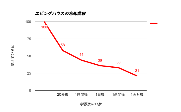 f:id:yutaka-business-t:20170325221708p:plain f:id:yutaka-business-t:20170325221708p:plain
