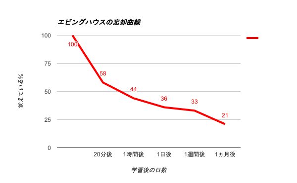 f:id:yutaka-business-t:20170325221708p:plain