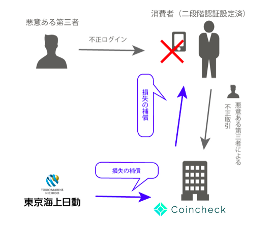 f:id:yutaka-business-t:20171030102113p:plain f:id:yutaka-business-t:20171030102113p:plain