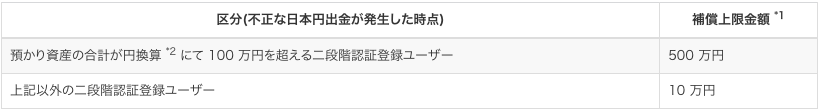 f:id:yutaka-business-t:20171101094512p:plain f:id:yutaka-business-t:20171101094512p:plain