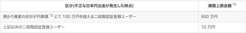 f:id:yutaka-business-t:20171101094512p:plain