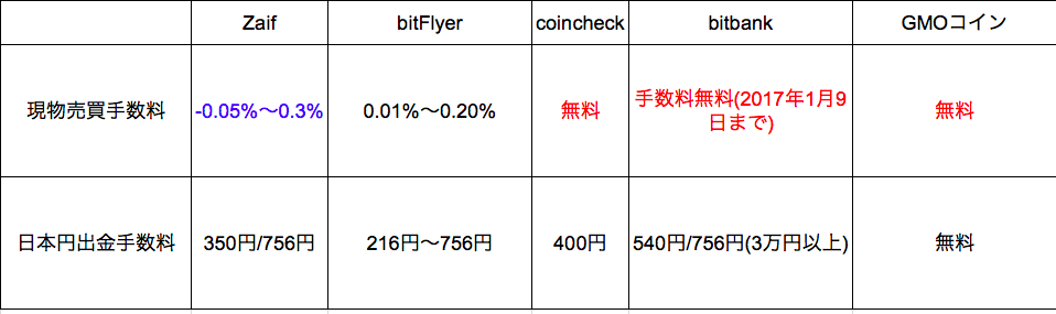f:id:yutaka-business-t:20171108183344p:plain f:id:yutaka-business-t:20171108183344p:plain