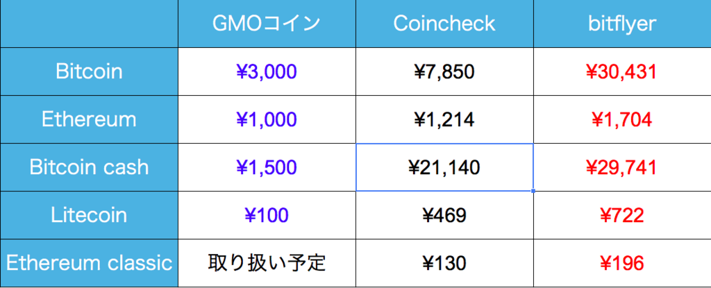 f:id:yutaka-business-t:20171114093018p:plain f:id:yutaka-business-t:20171114093018p:plain