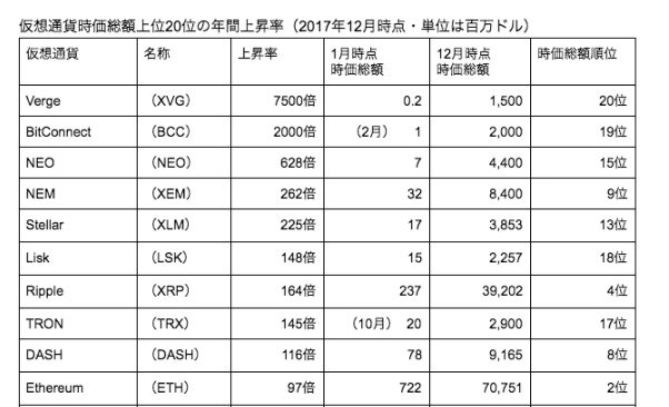 f:id:yutaka-business-t:20171228165531p:plain f:id:yutaka-business-t:20171228165531p:plain
